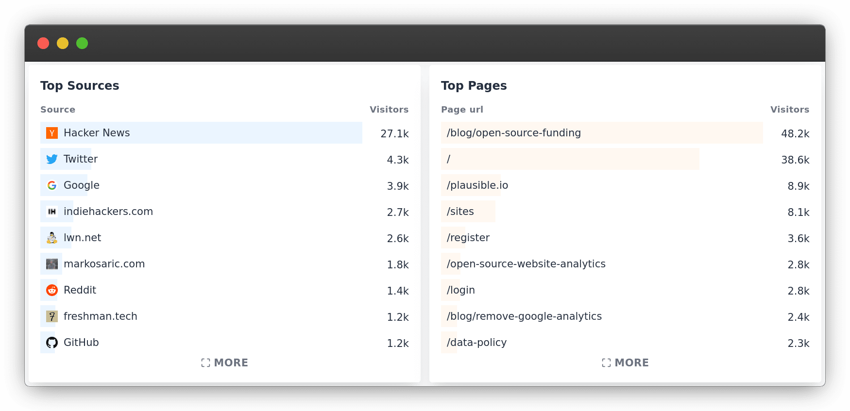 How Chrome's default strict-origin-when-cross-origin referrer policy affects your site analytics