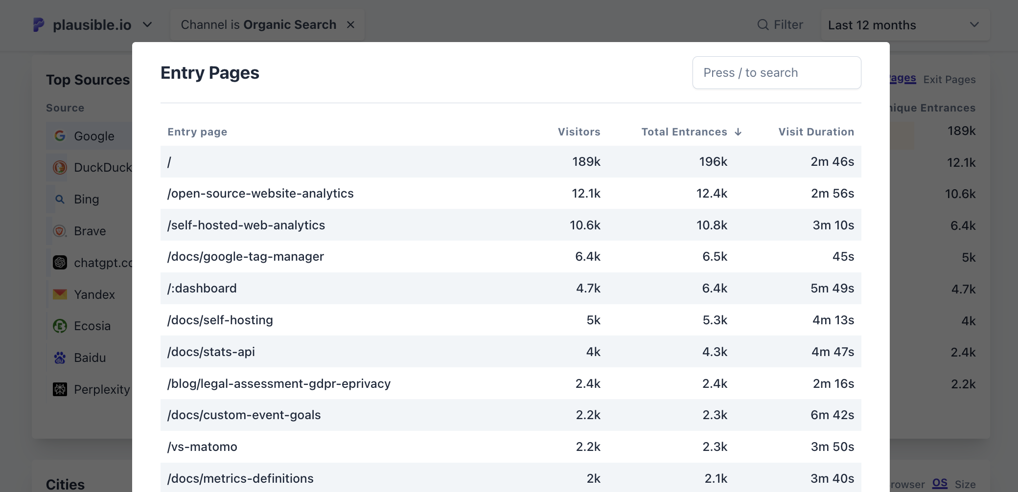 Entry pages report filtered by organic search in Plausible