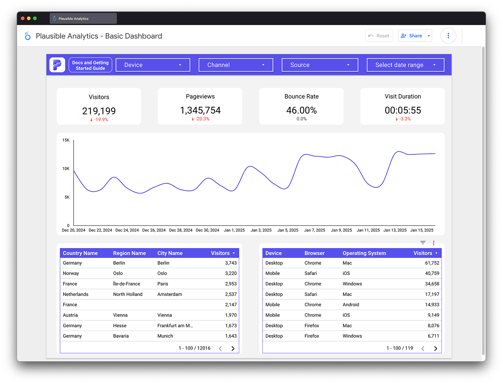 How to use Google's Looker Studio