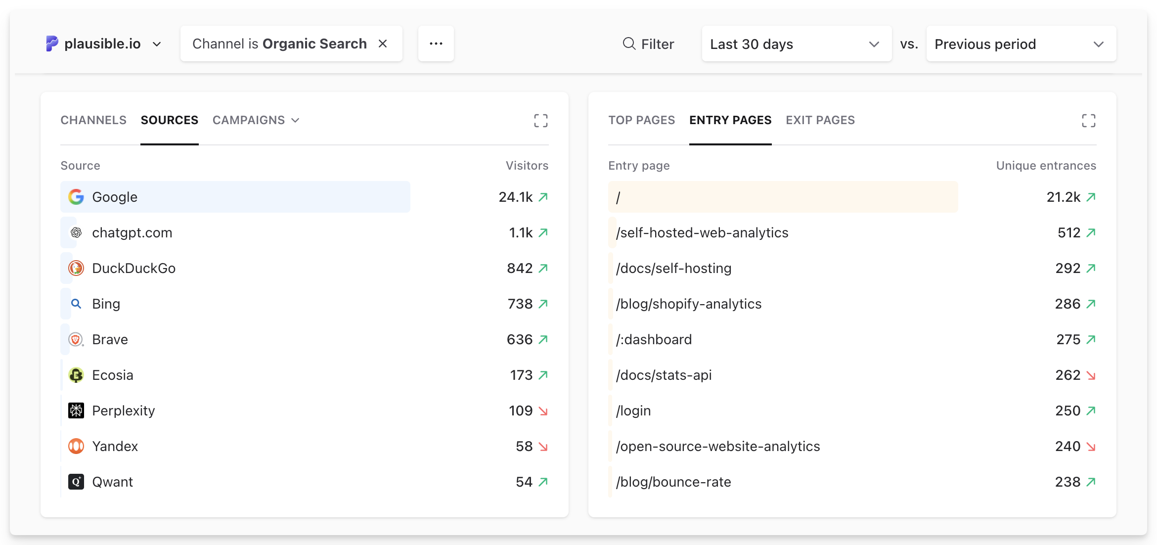 Organic search performance in Plausible