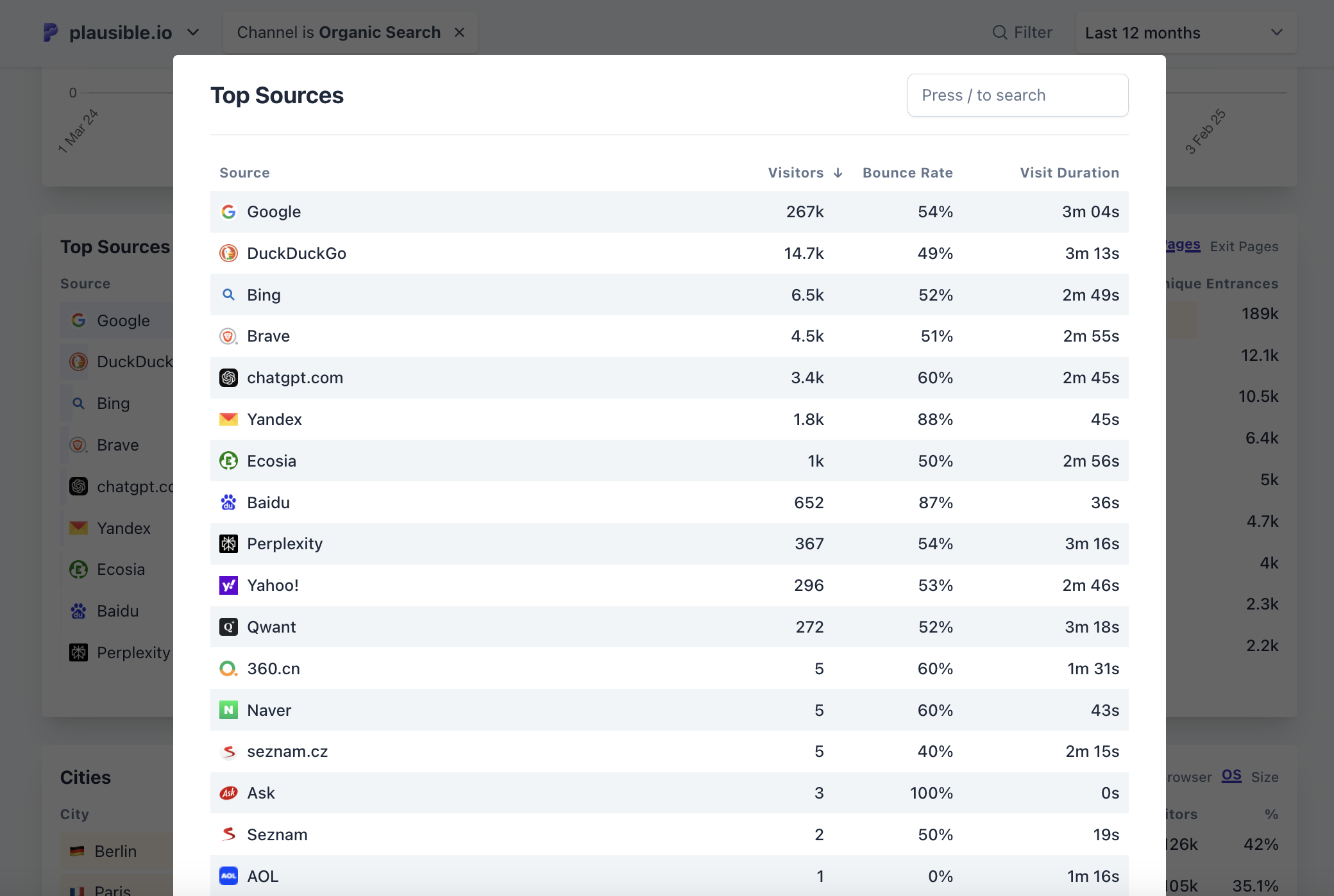 Breakdown of organic search sources in Plausible