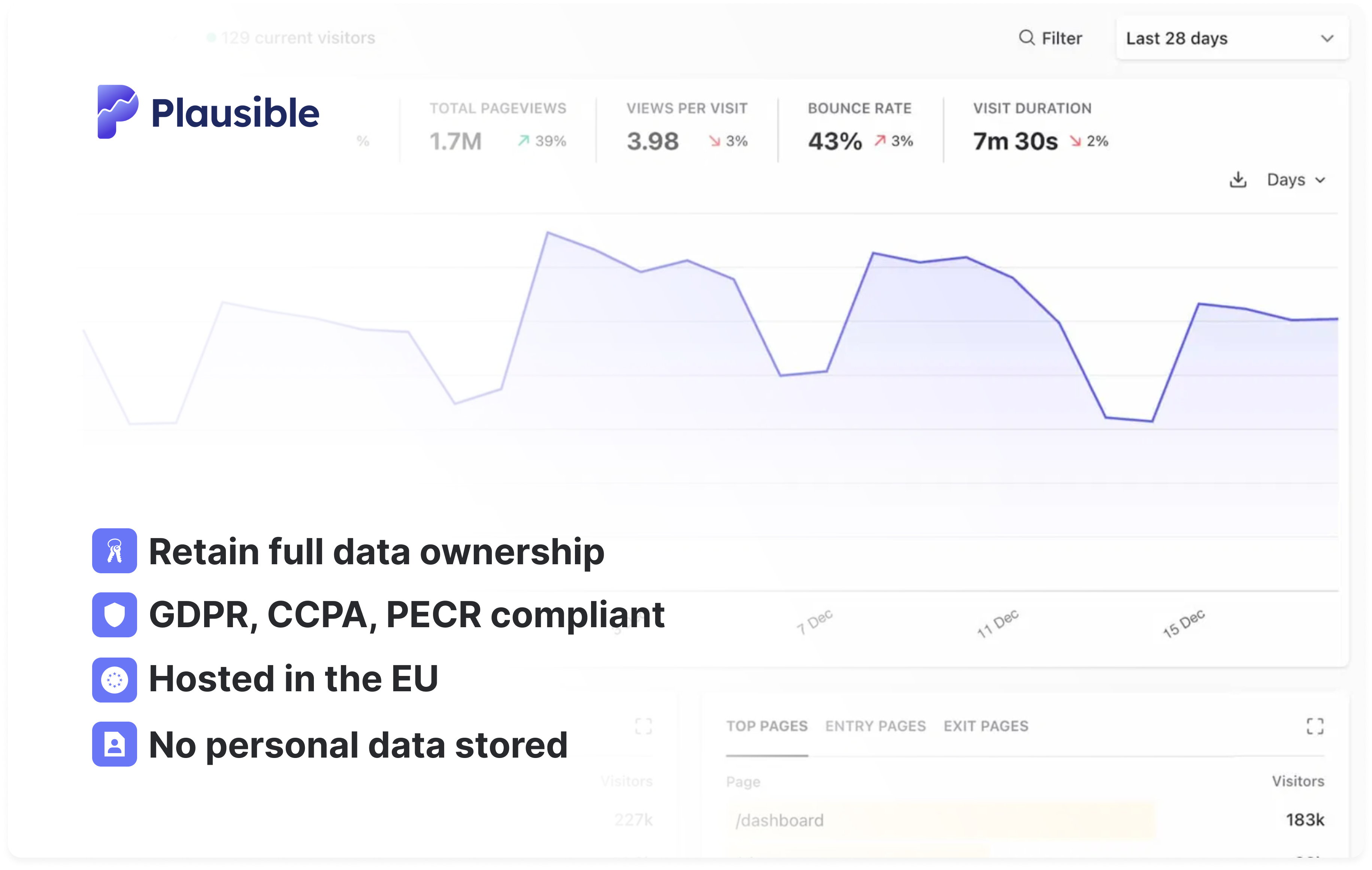 Plausible Data Policy Plausible Data Policy