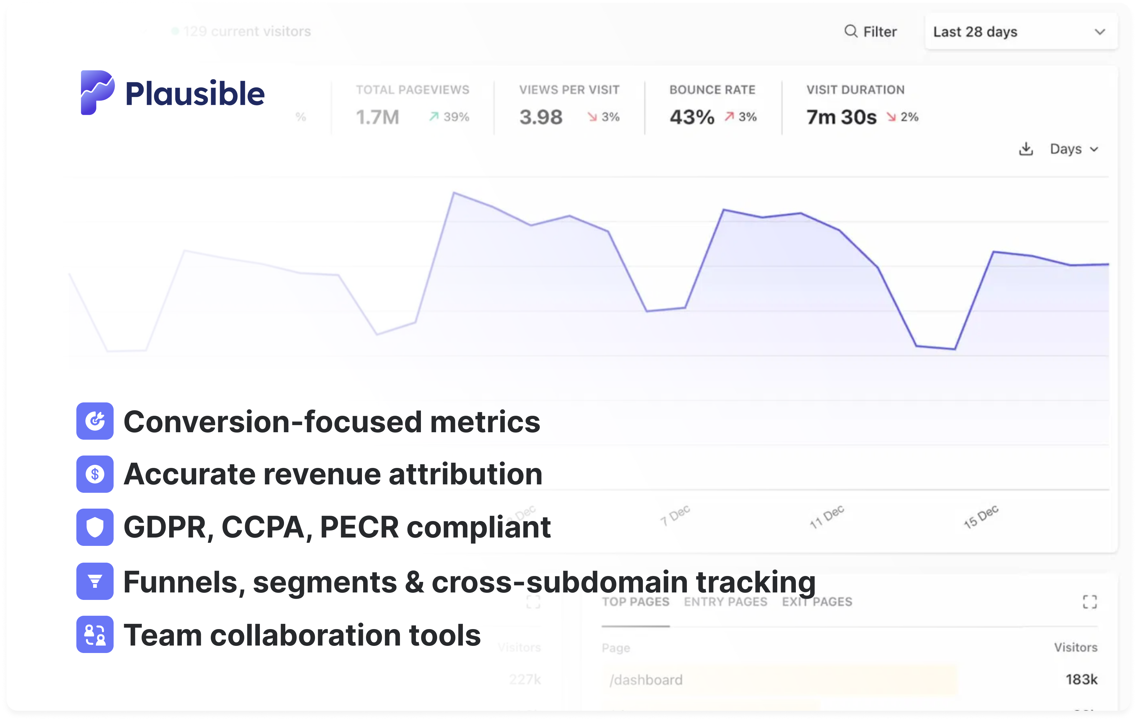 Web analytics for SaaS