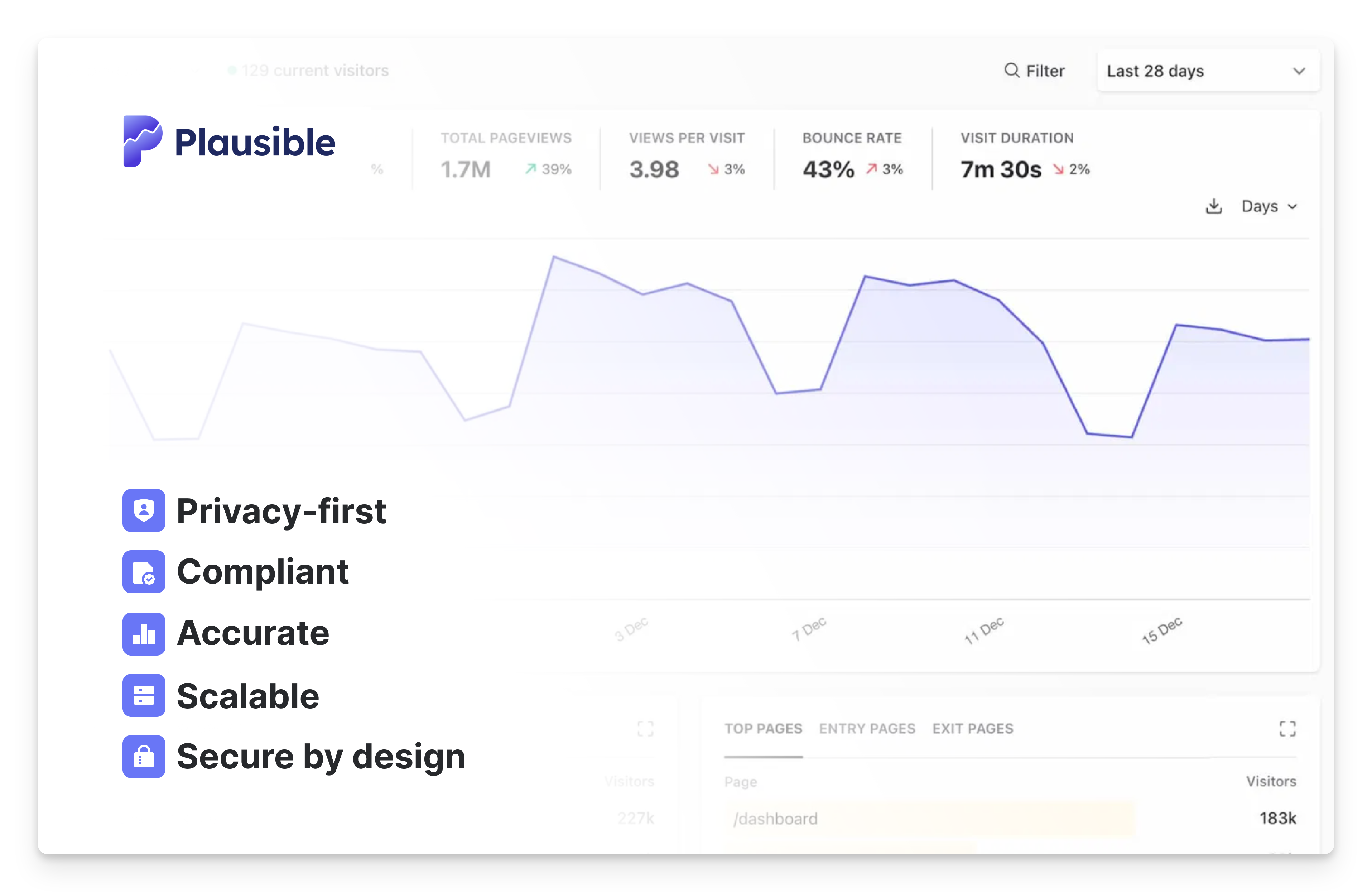 Plausible Analytics for enterprise teams