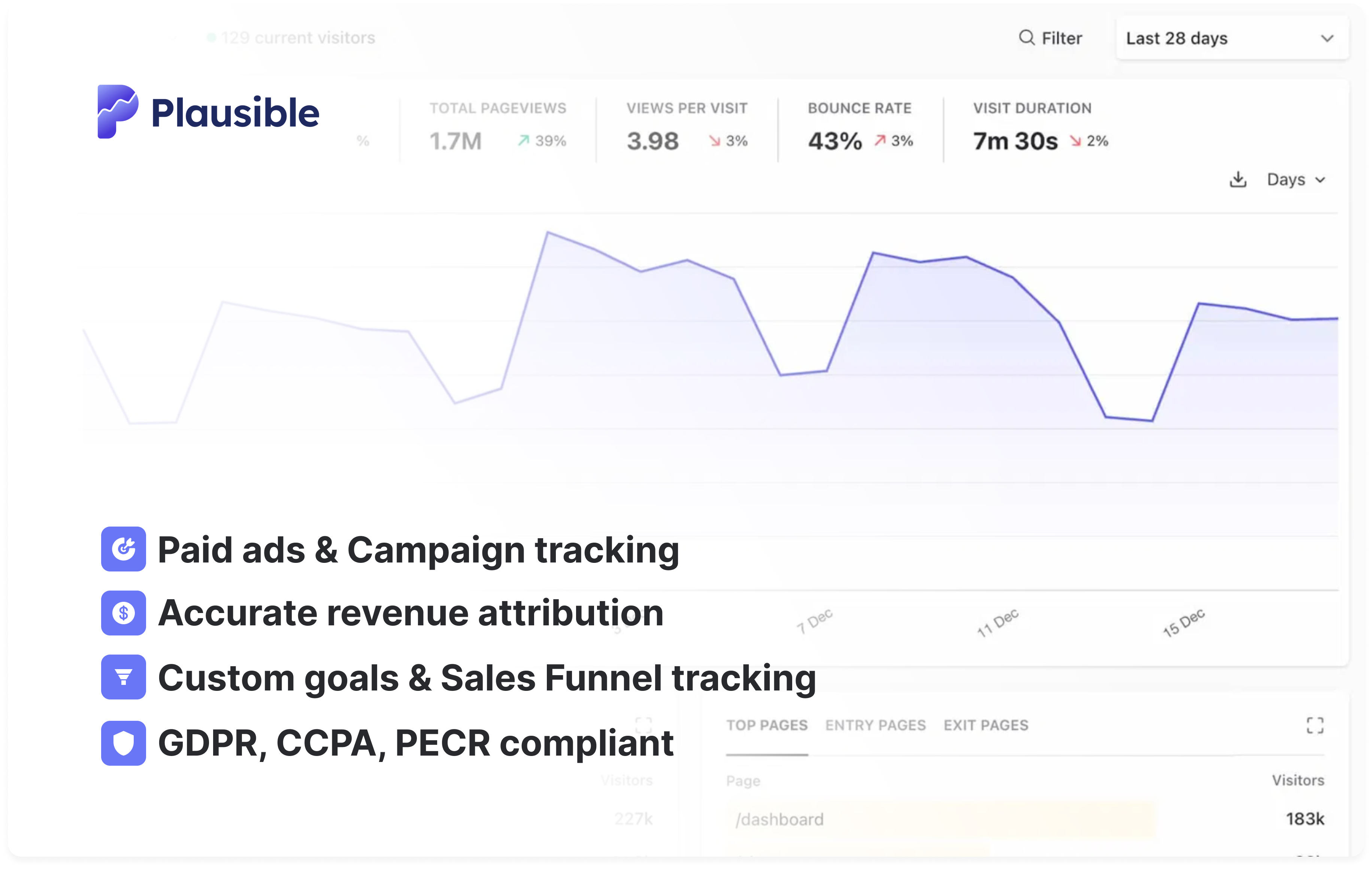 Website analytics for ecommerce