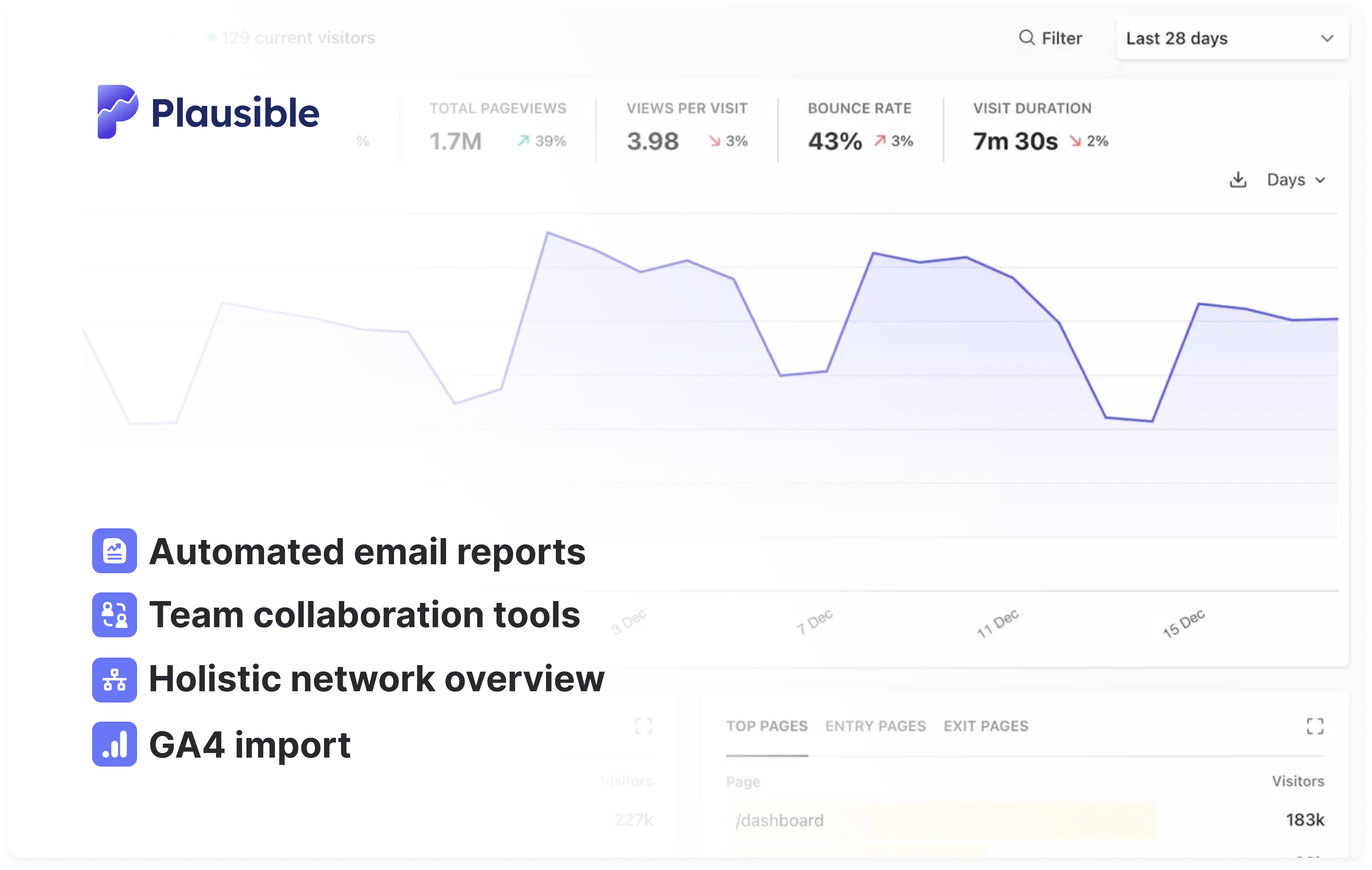 Google Analytics alternative for agencies, freelancers and consultants