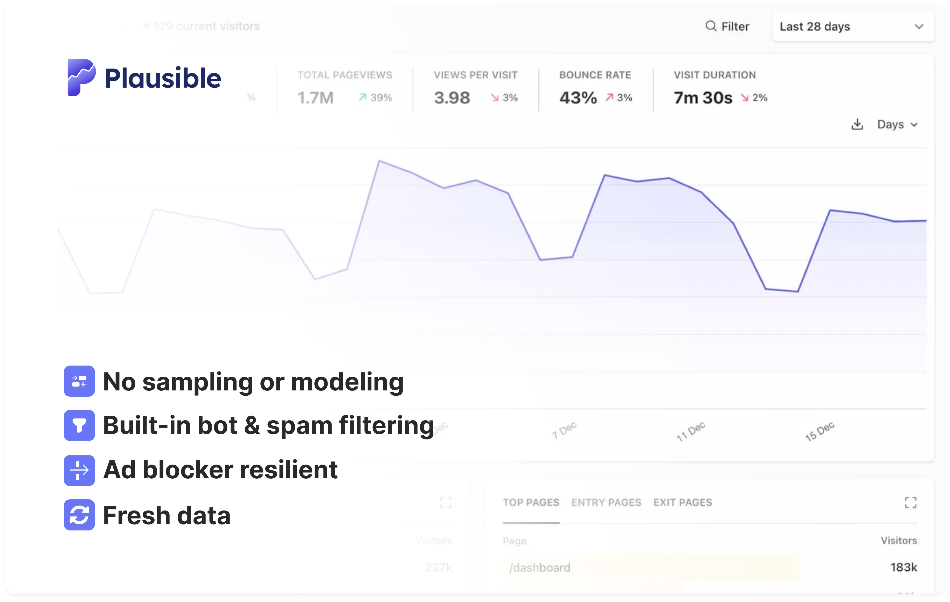 Plausible: The most accurate web analytics tool