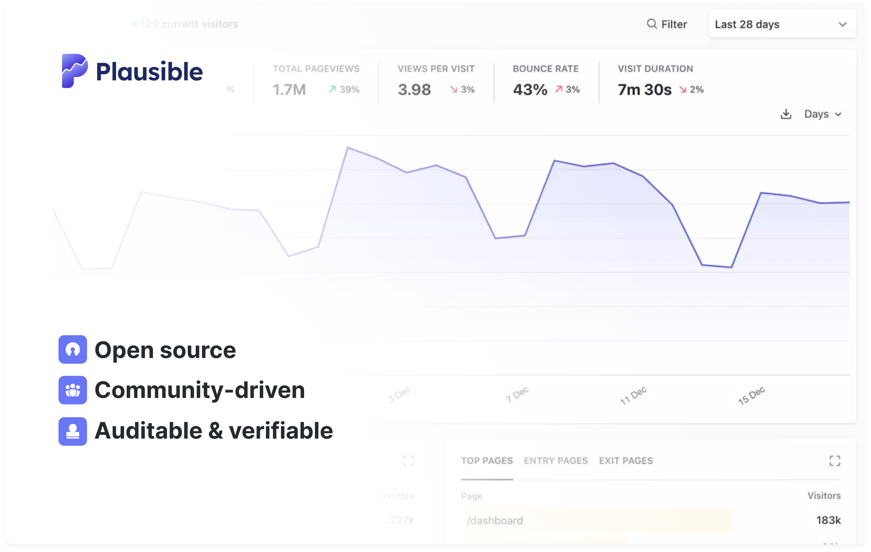 Plausible: Open source Google Analytics alternative Plausible: Open source Google Analytics alternative