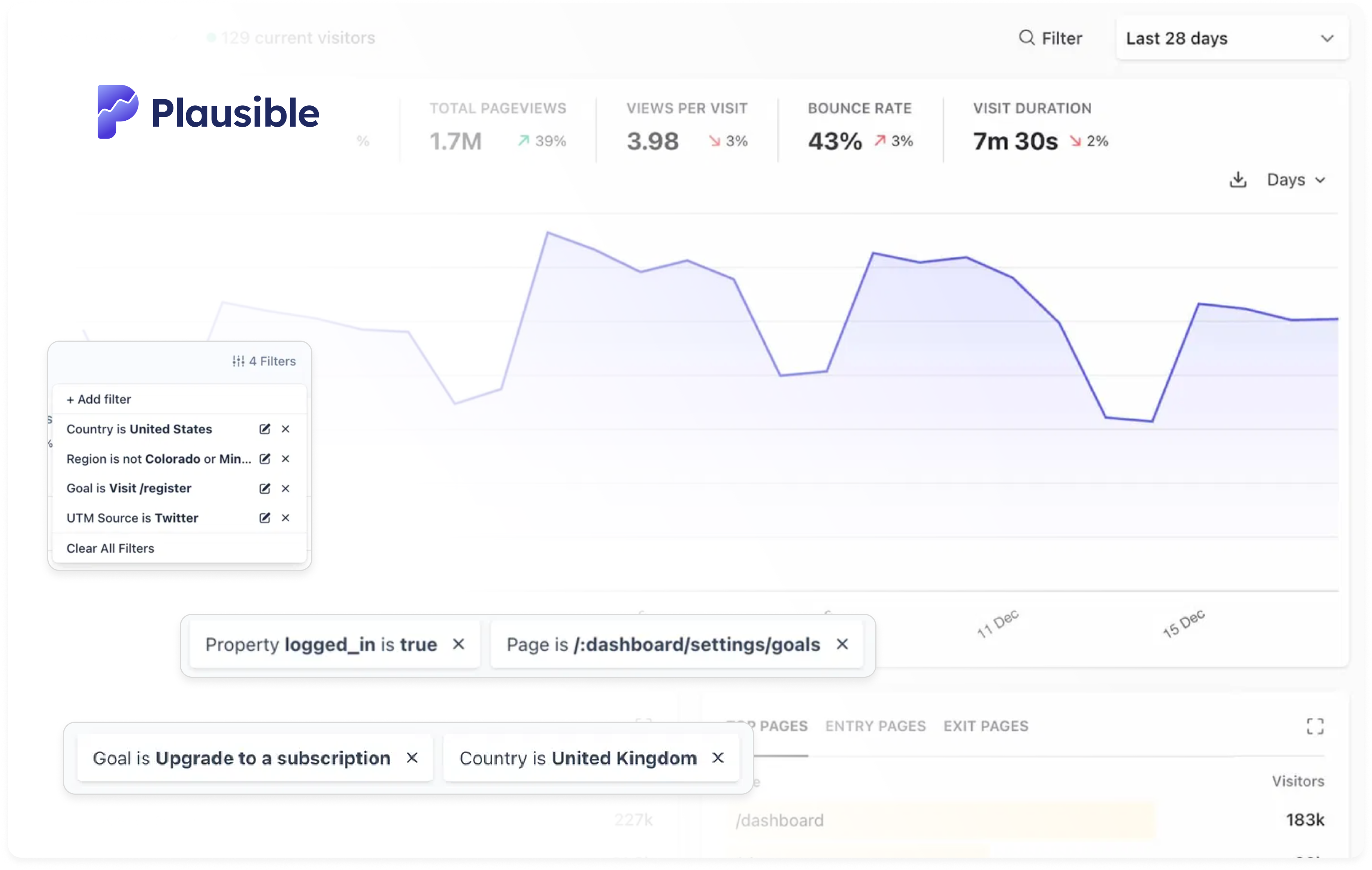 Audience segmentation in Plausible Analytics
